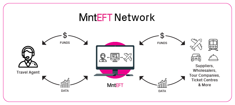 MintEFT-1