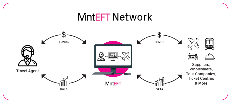 MintEFT-1 MintEFT-1